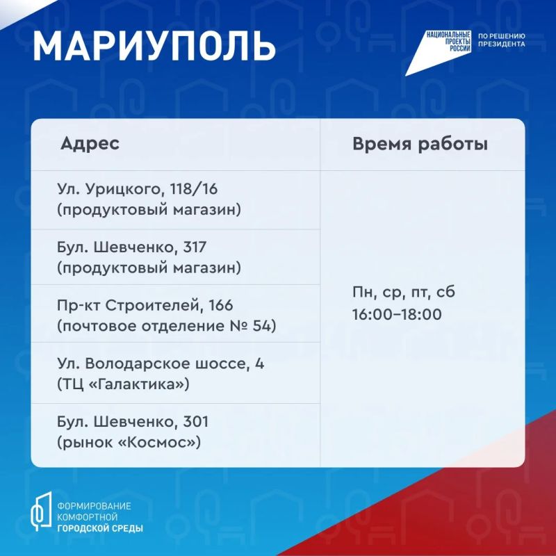 В городском округе Мариуполь работают волонтеры проекта ФКГС В городском округе Мариуполь работают волонтеры проекта ФКГС