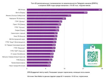 ���-20 ������������ ����������� � Telegram � ������ 2026 ����