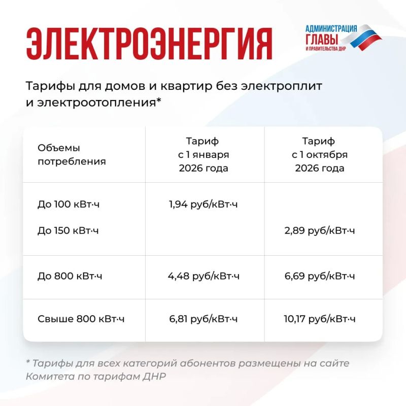 Информация о повышении тарифов на коммунальные услуги с 1 июля 2026 года, которая распространяется в социальных сетях, не соответствует действительности Информация о повышении тарифов на коммунальные услуги с 1 июля 2026 года, которая распространяется в социальных сетях, не соответствует действительности