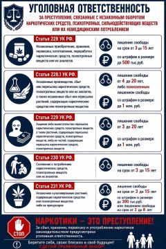 Наркотики — это преступление