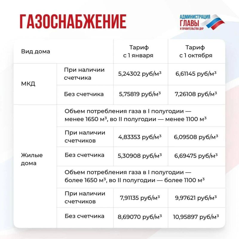 Как изменилась стоимость коммунальных услуг с 1 октября, рассказали в карточках Как изменилась стоимость коммунальных услуг с 1 октября, рассказали в карточках