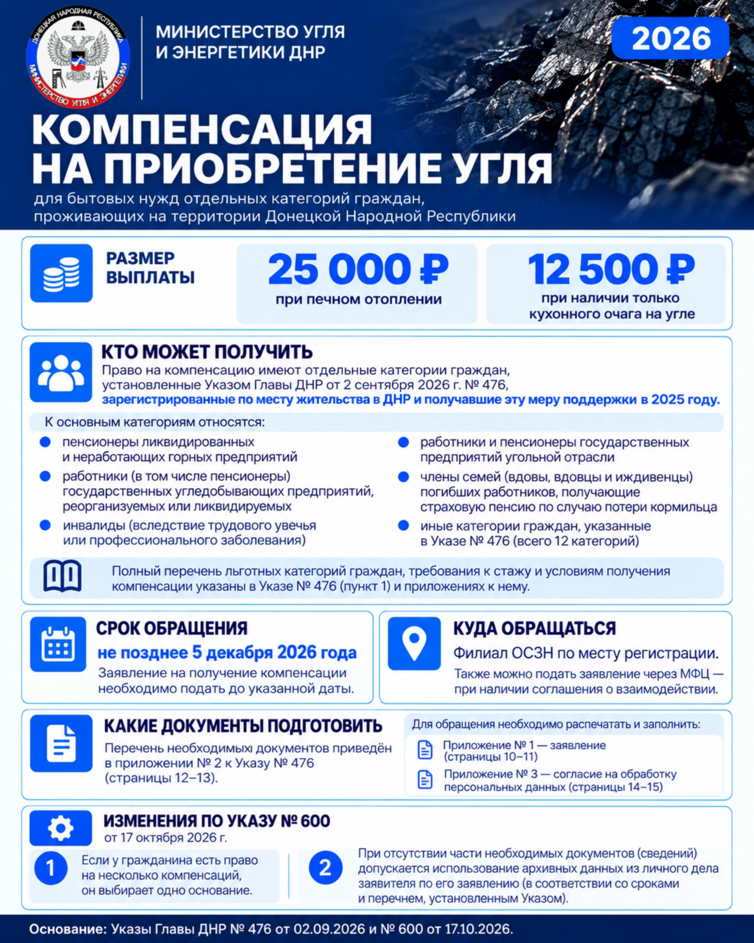 Компенсация на приобретение угля в ДНР: условия получения в 2026 году